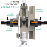 Spectro-EFC, SMA 905, 1.75 mL - Optical Fiber Spectro-Electrochemical Flow Cell