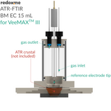 ATR-FTIR BM EC 15 mL for VeeMAXTM III - Attenuated Total Reflectance Electrochemical Cell