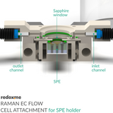 Raman EC Flow Cell Attachment for SPE holder