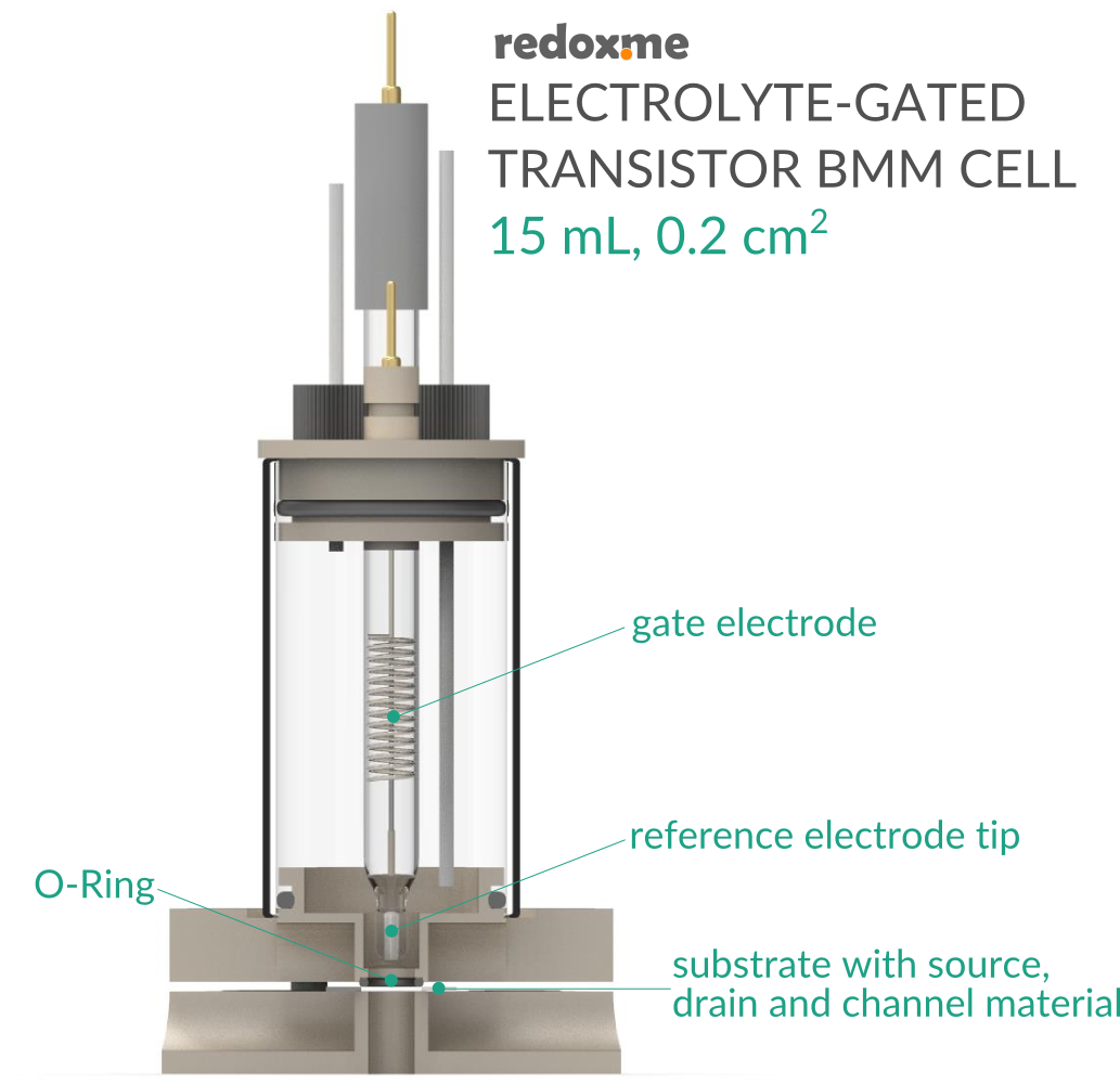 Electrolyte-Gated Transistor Bottom Mount Cell - 15 mL, 0.2 cm2