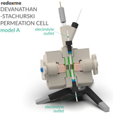 Devanathan-Stachurski Permeation Cell, model A