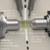 Metal-ion 4-point EIS, model A – Metal-ion 4-point Electrochemical Impedance Spectroscopy Cell, model A
