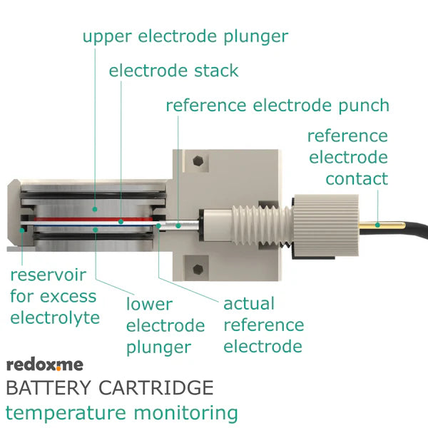 Battery Cartridge – temperature monitoring