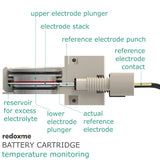 Battery Cartridge – temperature monitoring
