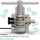 Three Electrode Battery Test Cell – force monitoring
