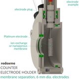 Counter Electrode Holder - membrane separation, 6 mm dia. electrodes
