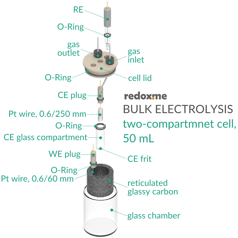 Bulk Electrolysis Two-Compartment Cell - 50 mL