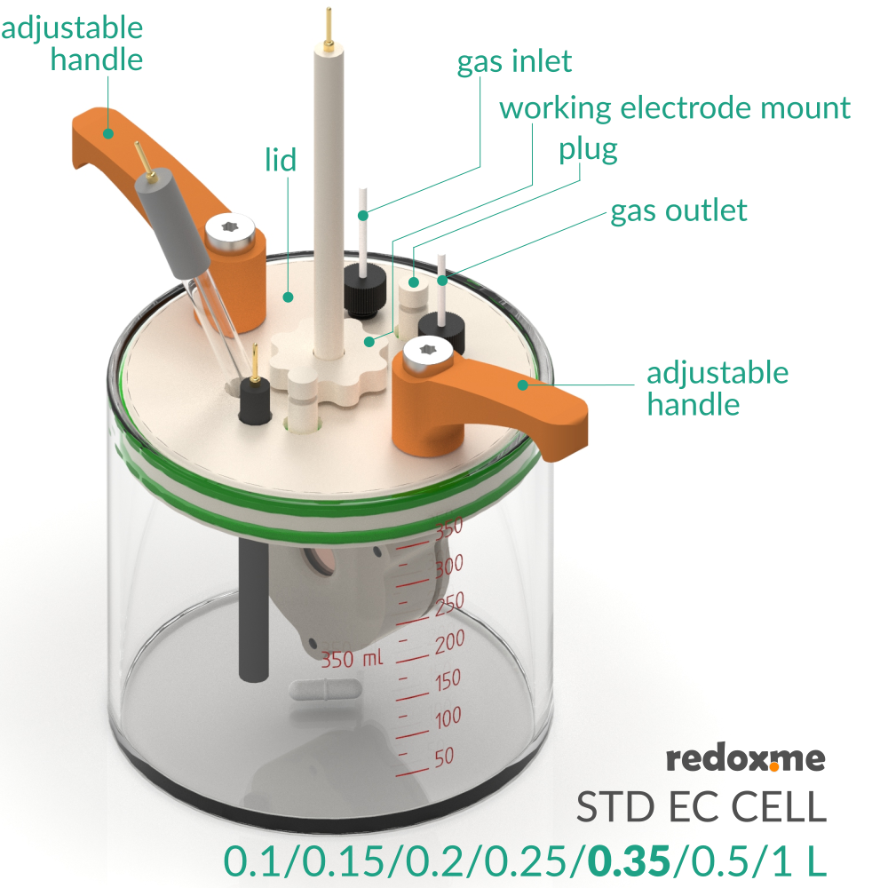 Standard Electrochemical Cell