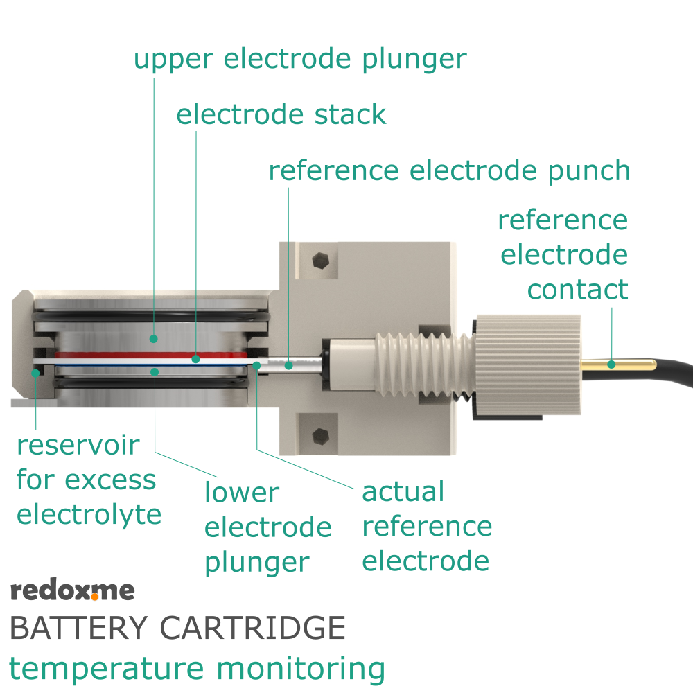 Battery Cartridge – temperature monitoring