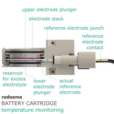 Battery Cartridge – temperature monitoring