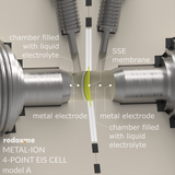Metal-ion 4-point EIS, model A – Metal-ion 4-point Electrochemical Impedance Spectroscopy Cell, model A