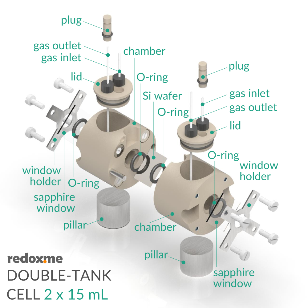 MM Double-tank cell 2 x 15 mL - Magnetic Mount Double-tank Etch Cell