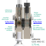 GDE XRD EC 1.75 mL - Gas Diffusion Electrode X-Ray Diffraction Electrochemical Cell