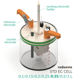 Standard Electrochemical Cell