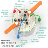 Standard Electrochemical Triple Holder Cell