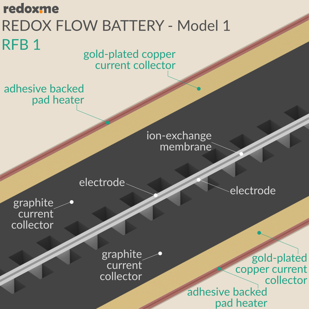 Redox Flow Battery - Model 1 (RFB1)