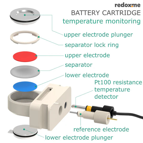 Battery Cartridge – temperature monitoring