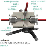Metal-ion 4-point EIS, model A – Metal-ion 4-point Electrochemical Impedance Spectroscopy Cell, model A