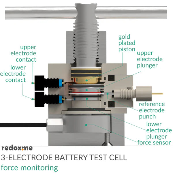 Three Electrode Battery Test Cell – force monitoring