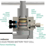 Three Electrode Battery Test Cell – force monitoring