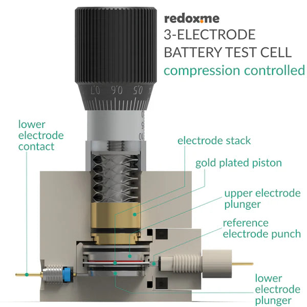 Three Electrode Battery Test Cell – compression controlled