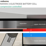 Raman Three-Electrode Battery Cell – compression controlled