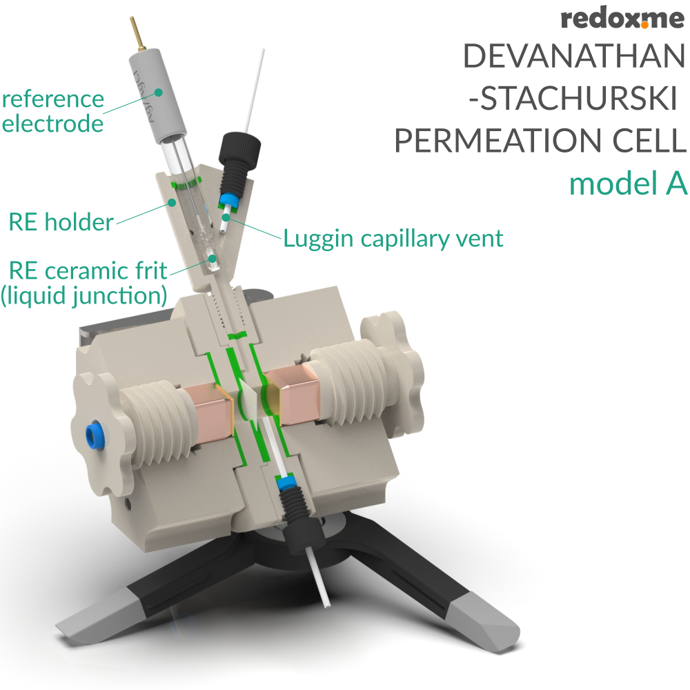 Devanathan-Stachurski Permeation Cell, model A