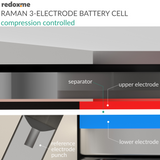 Raman Three-Electrode Battery Cell – compression controlled