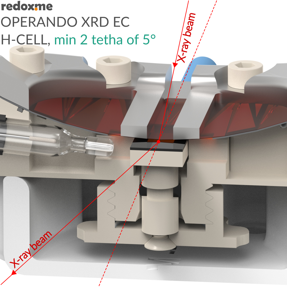 Operando XRD EC H-Cell, min 2θ of 5°