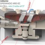 Operando XRD EC H-Cell, min 2θ of 5°