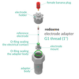 Electrode adapter – G1 thread (1’’)