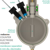 Counter Electrode Holder - membrane separation, 6 mm dia. electrodes