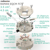 Raman EQCM FC 3.5 cm2, 4.5 mL – Raman Electrochemical Quartz Crystal Microbalance Flow Cell Flow Cell