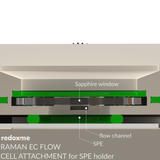 Raman EC Flow Cell Attachment for SPE holder