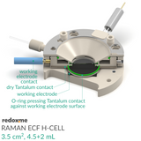 Raman ECF H-Cell 3.5 cm2, 4.5+2 mL – Raman Electrochemical Flow H-Cell, active area: 3.5 cm2, volume: 4.5+2 mL