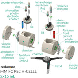 FC PEC H-Cell 2x15 mL- Front Contact Photo-Electrochemical H-Cell