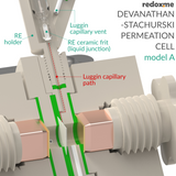 Devanathan-Stachurski Permeation Cell, model A