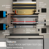 Three Electrode Battery Test Cell – force monitoring