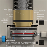Three Electrode Battery Test Cell – compression controlled