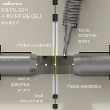 Metal-ion 4-point EIS, model A – Metal-ion 4-point Electrochemical Impedance Spectroscopy Cell, model A