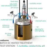 Batch Electrochemical Water Treatment Test Station