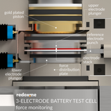 Three Electrode Battery Test Cell – force monitoring