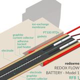 Redox Flow Battery - Model 1 (RFB1)