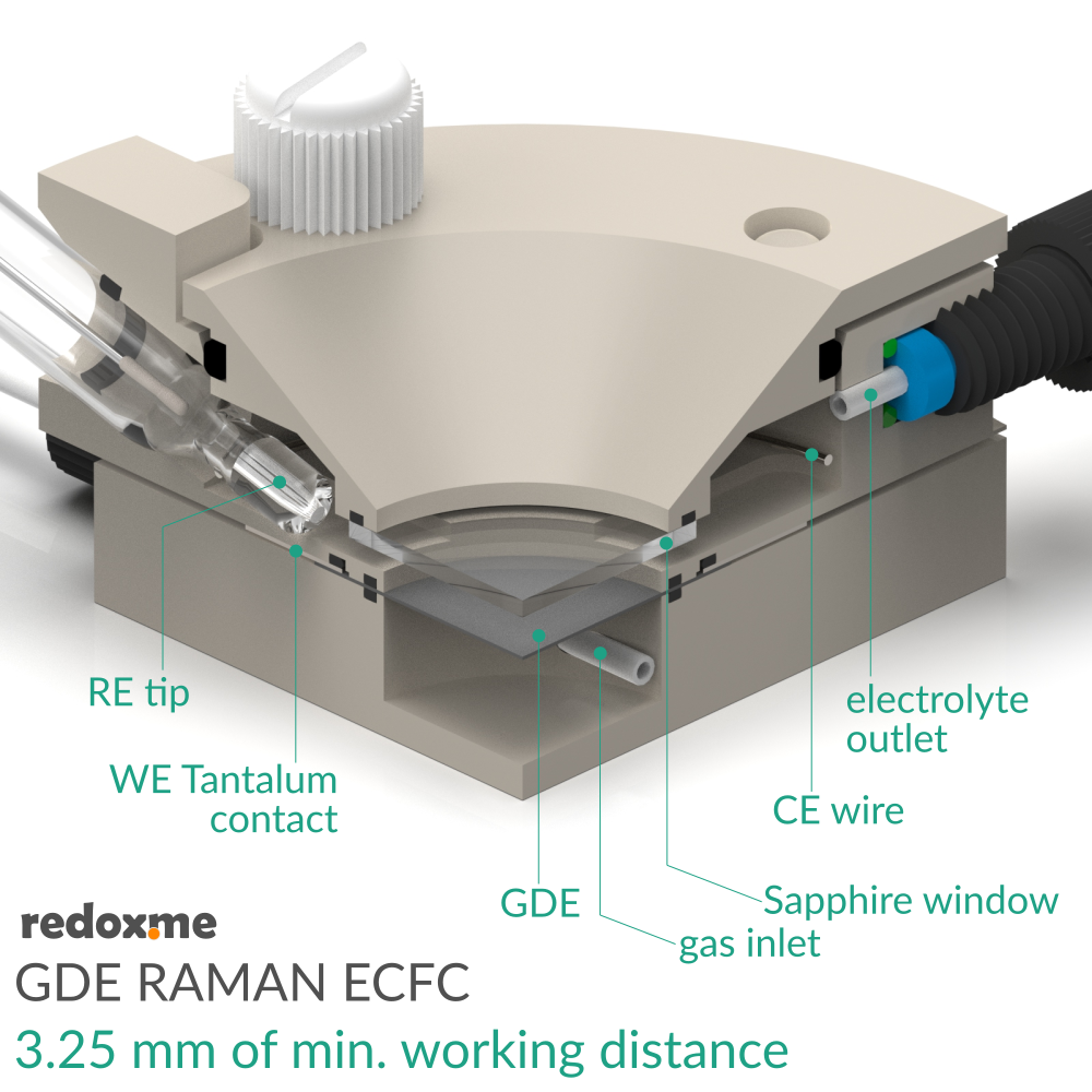 GDE Raman ECFC – Screw Mount Gas Diffusion Electrode Raman Electrochemical Flow Cell, 3.25 mm of min. working distance
