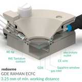 GDE Raman ECFC – Screw Mount Gas Diffusion Electrode Raman Electrochemical Flow Cell, 3.25 mm of min. working distance