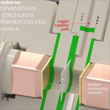 Devanathan-Stachurski Permeation Cell, model A