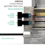 Three Electrode Battery Test Cell – force monitoring