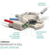Raman ECF H-Cell 3.5 cm2, 4.5+2 mL – Raman Electrochemical Flow H-Cell, active area: 3.5 cm2, volume: 4.5+2 mL