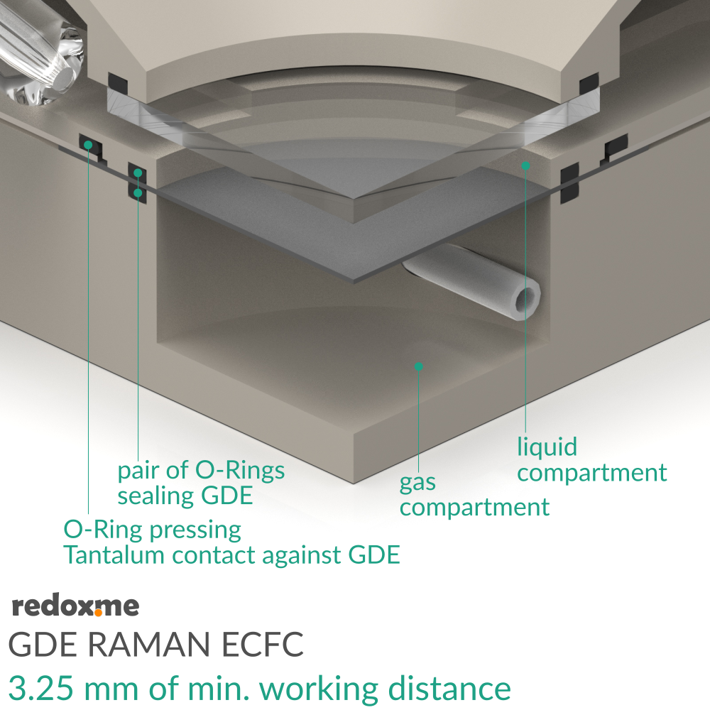 GDE Raman ECFC – Screw Mount Gas Diffusion Electrode Raman Electrochemical Flow Cell, 3.25 mm of min. working distance