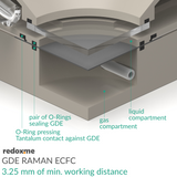 GDE Raman ECFC – Screw Mount Gas Diffusion Electrode Raman Electrochemical Flow Cell, 3.25 mm of min. working distance